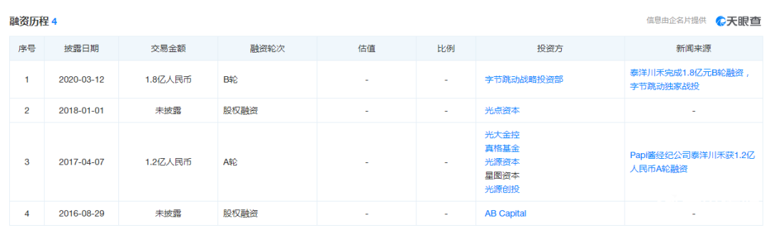 字节跳动押注千万大V李子柒,图啥?