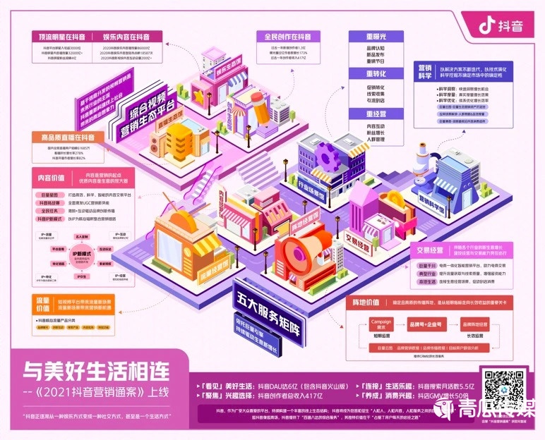 抖音“线上社会”：流量之外的想象空间