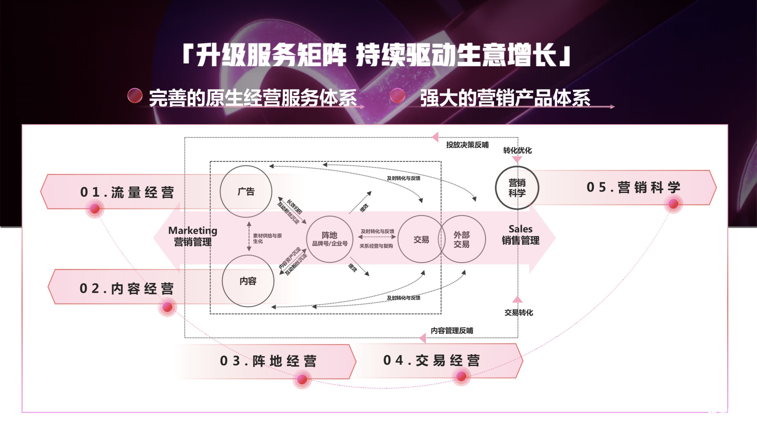 抖音“线上社会”：流量之外的想象空间