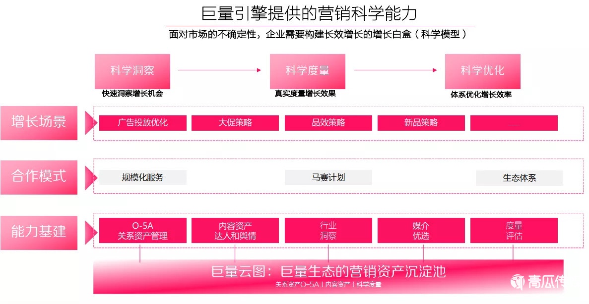 抖音“线上社会”：流量之外的想象空间