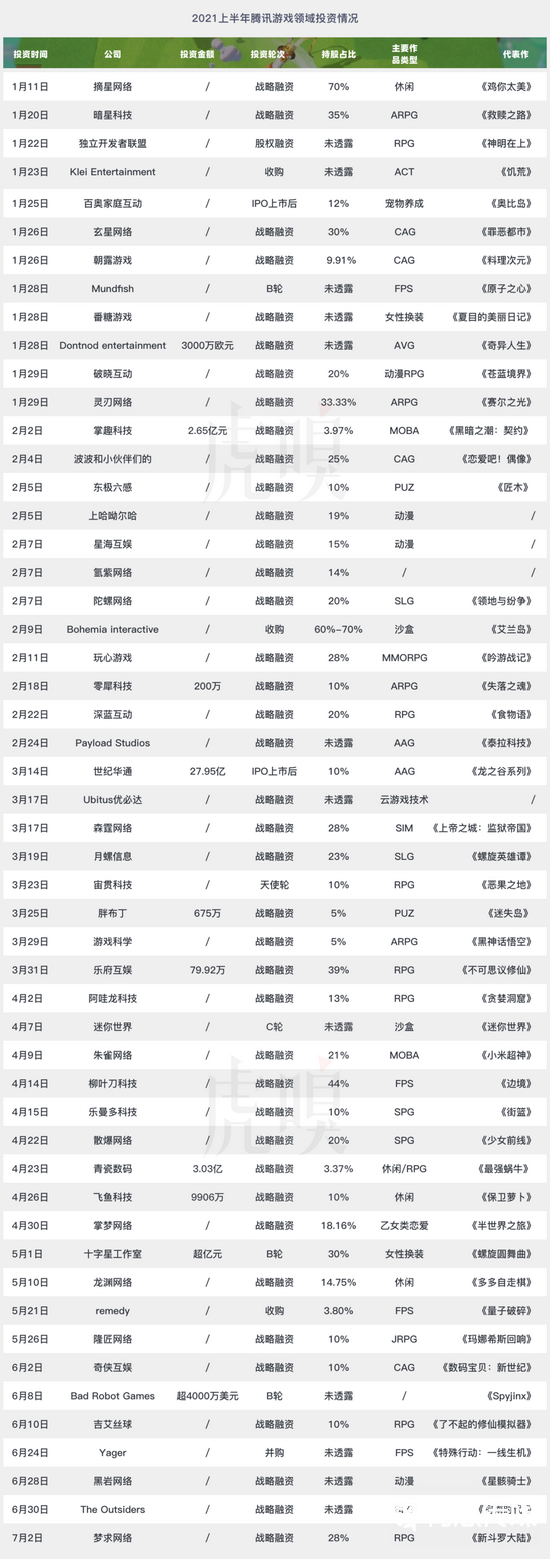 腾讯越来越不懂游戏了