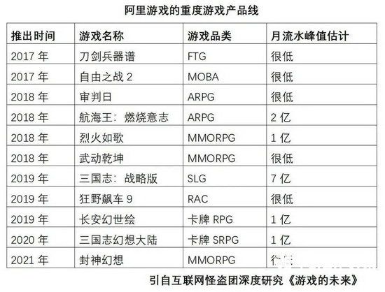 腾讯越来越不懂游戏了