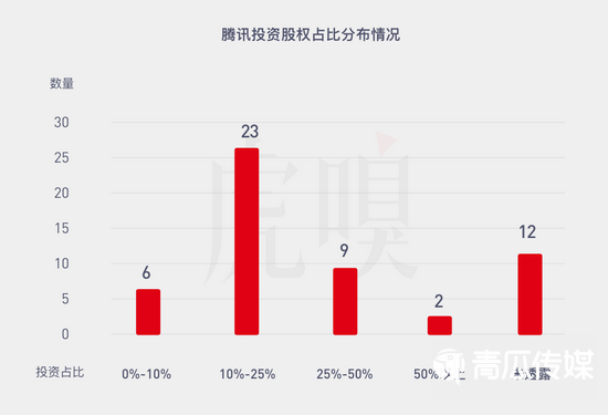 腾讯越来越不懂游戏了