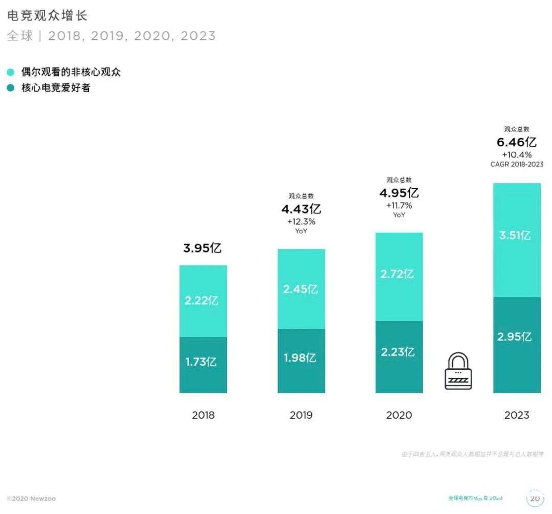 斗鱼沦为“弃子”?