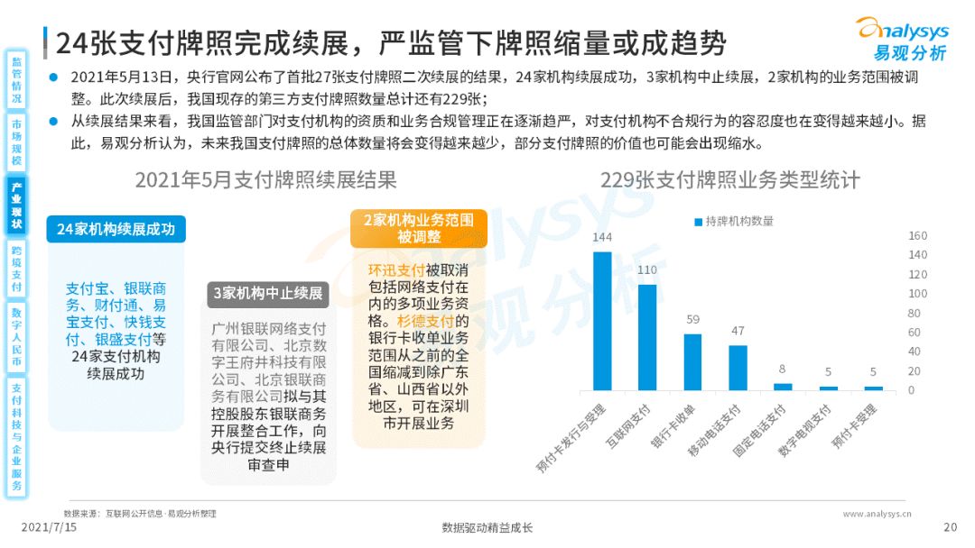 2021中国第三方支付市场数字化发展洞察