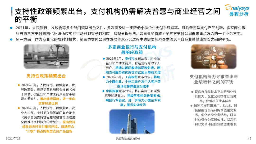2021中国第三方支付市场数字化发展洞察