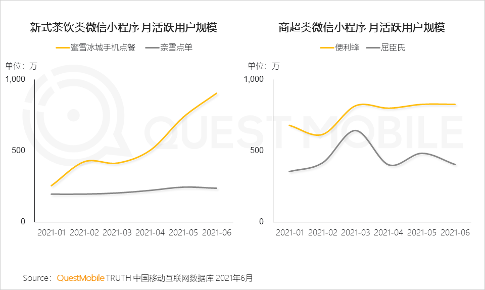 中国移动互联网2021半年大报告 