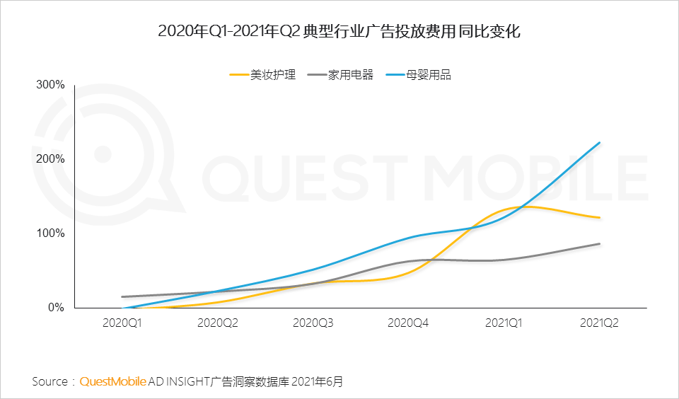 中国移动互联网2021半年大报告 