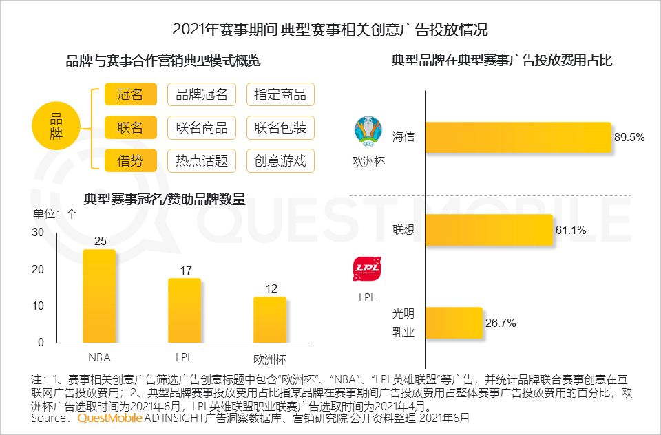 中国移动互联网2021半年大报告 