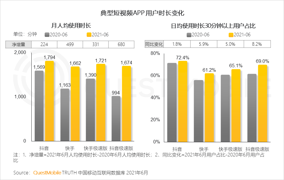 中国移动互联网2021半年大报告 