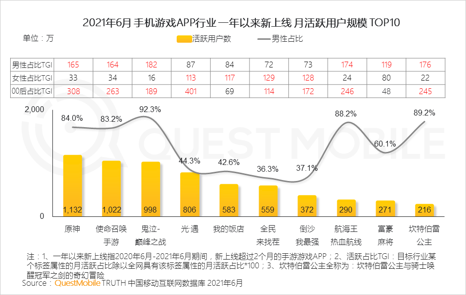中国移动互联网2021半年大报告 