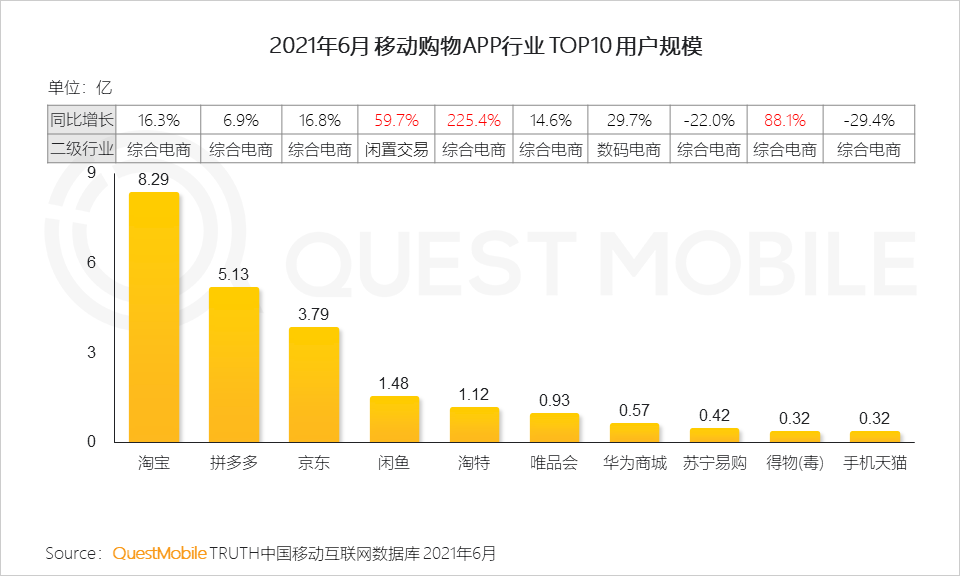 中国移动互联网2021半年大报告 