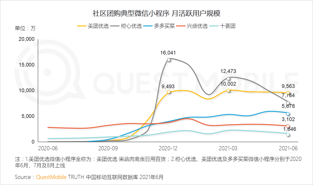 中国移动互联网2021半年大报告 