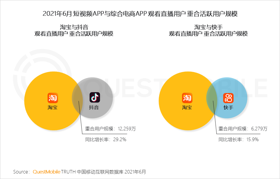 中国移动互联网2021半年大报告 
