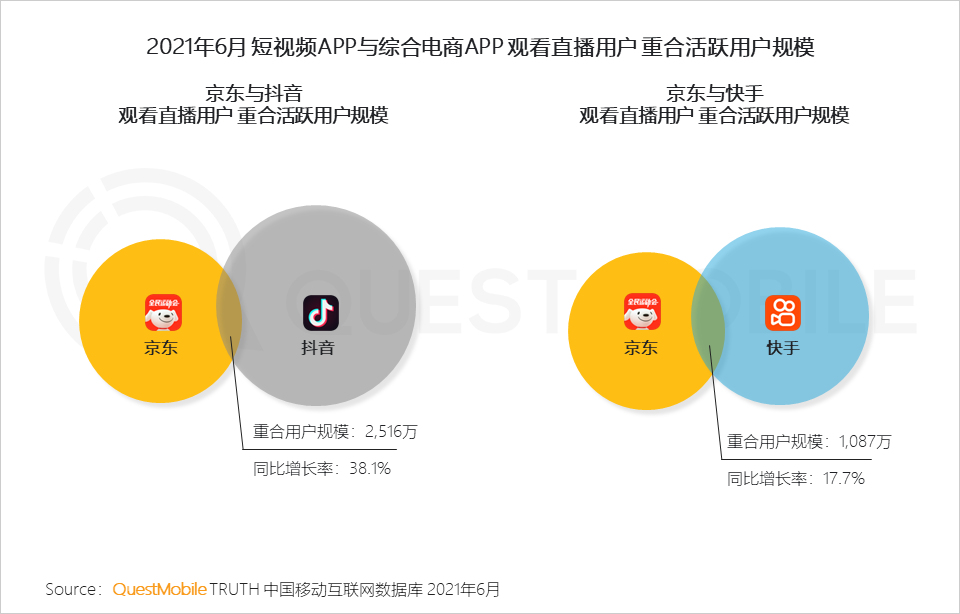 中国移动互联网2021半年大报告 