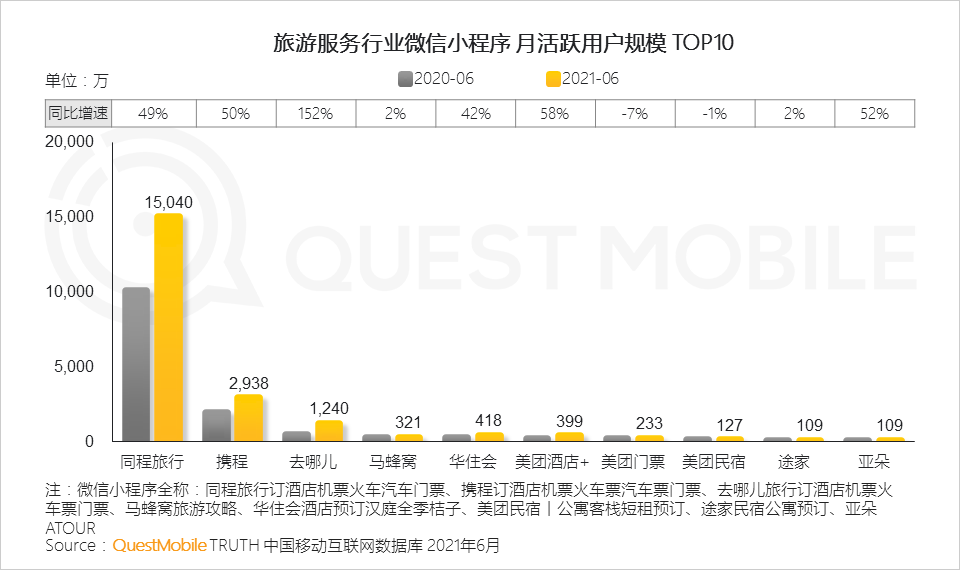 中国移动互联网2021半年大报告 