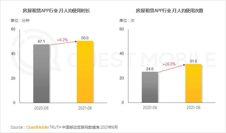 中国移动互联网2021半年大报告 