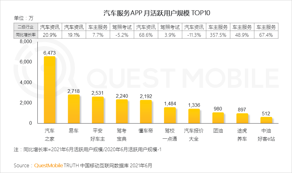 中国移动互联网2021半年大报告 