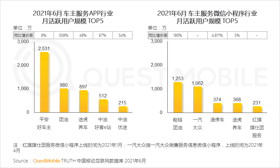 中国移动互联网2021半年大报告 