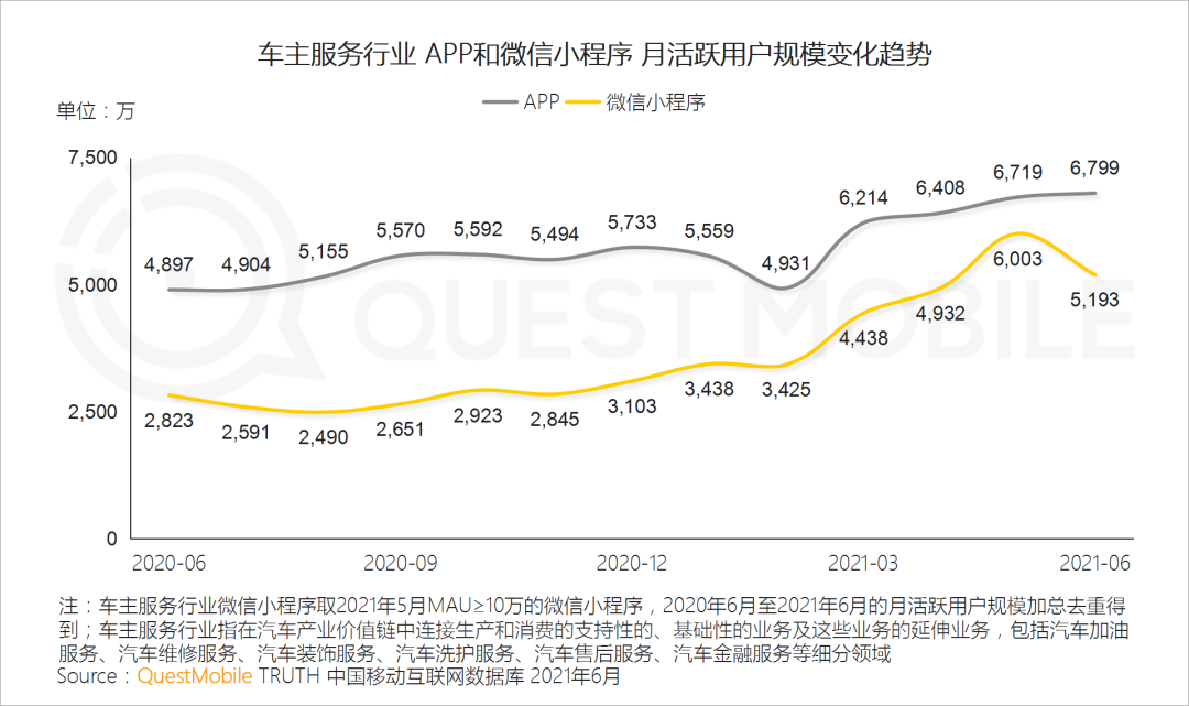 中国移动互联网2021半年大报告 