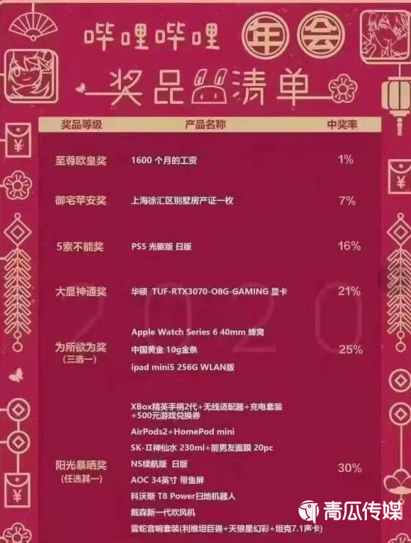 中国游戏收割外国韭菜的正确姿势