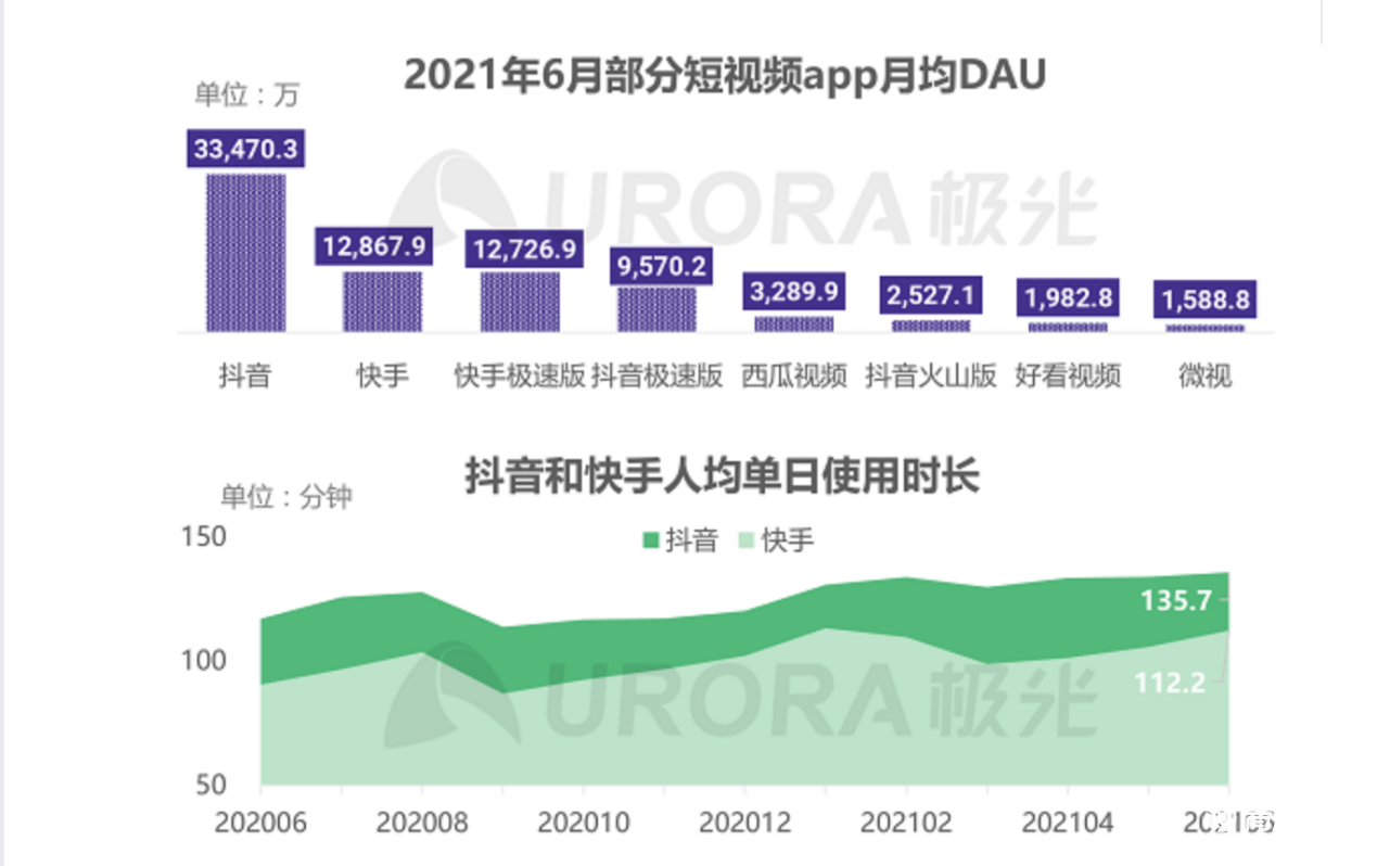 抖音比网红更焦虑