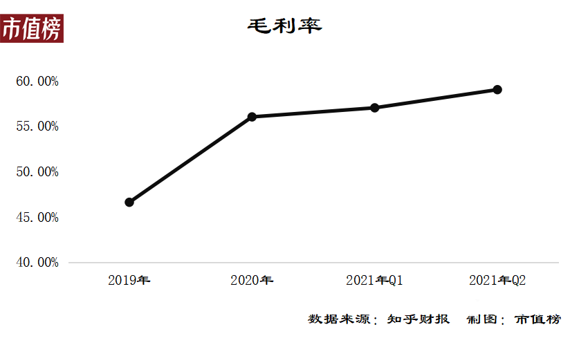 为什么知乎还是不赚钱？