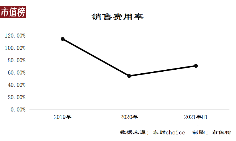 为什么知乎还是不赚钱？