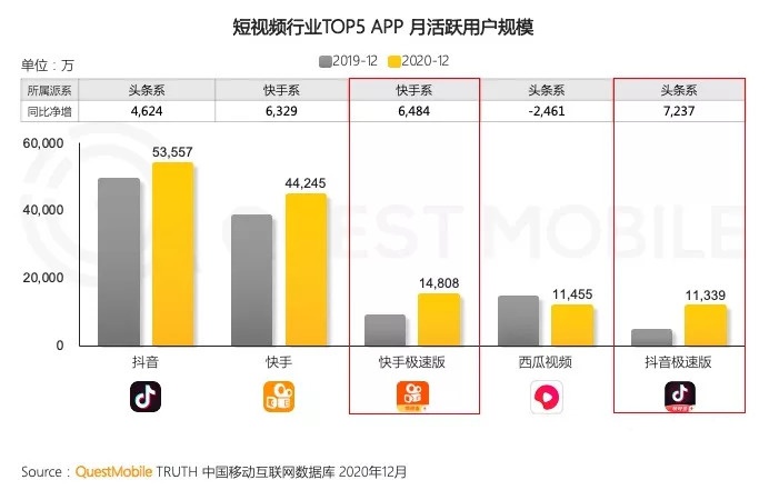 抖音拼命做社交，要做另一个“微信”？