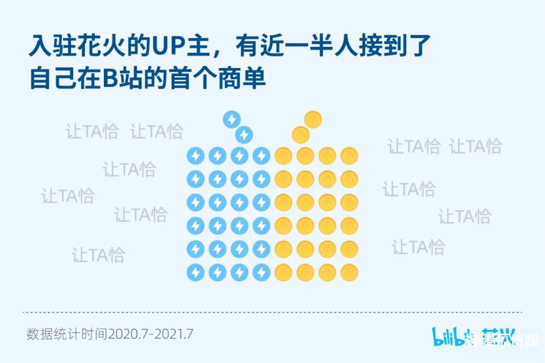 B站、知乎、微博3大平台的商业化分析！