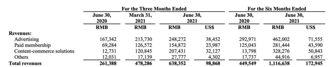 B站、知乎、微博3大平台的商业化分析！