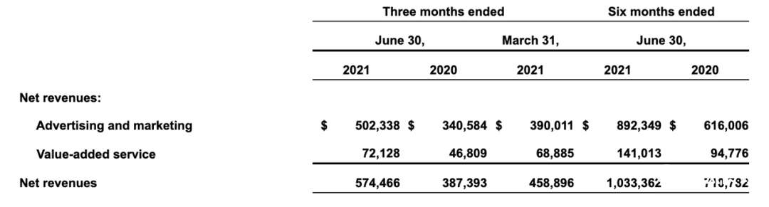 B站、知乎、微博3大平台的商业化分析！
