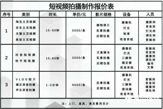 短视频广告帝国：1小时生产12条短视频、500元卖肖像权