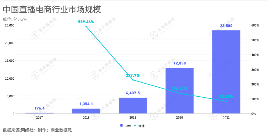 掘金跨境直播电商