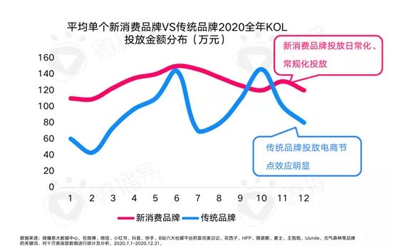 网红品牌五年之内必将消亡？