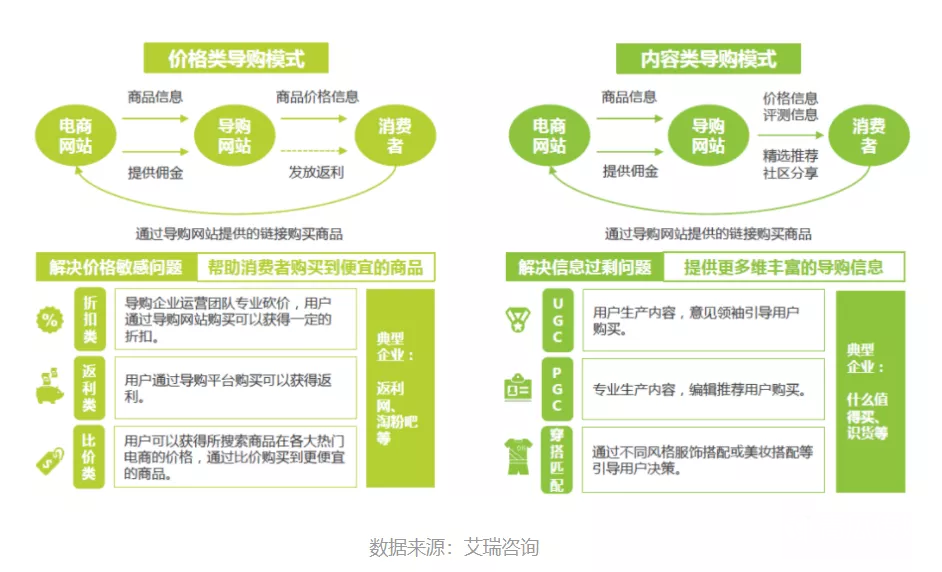 拼多多想再造一个“蘑菇街”？