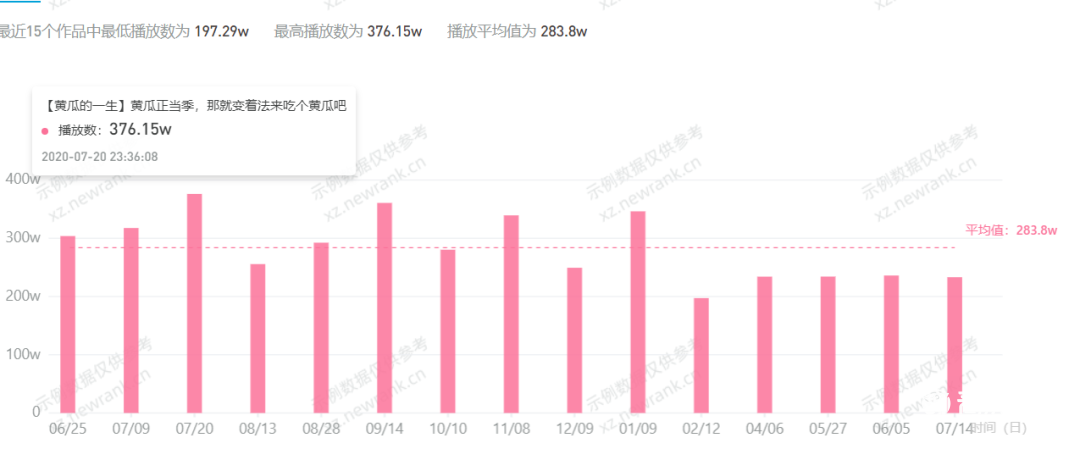 李子柒消失的64天