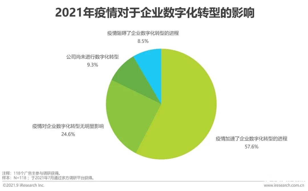 2022年中国网络广告年度洞察报告