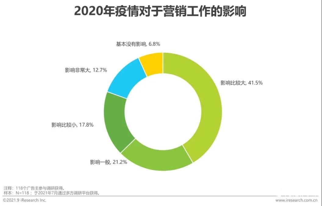 2022年中国网络广告年度洞察报告