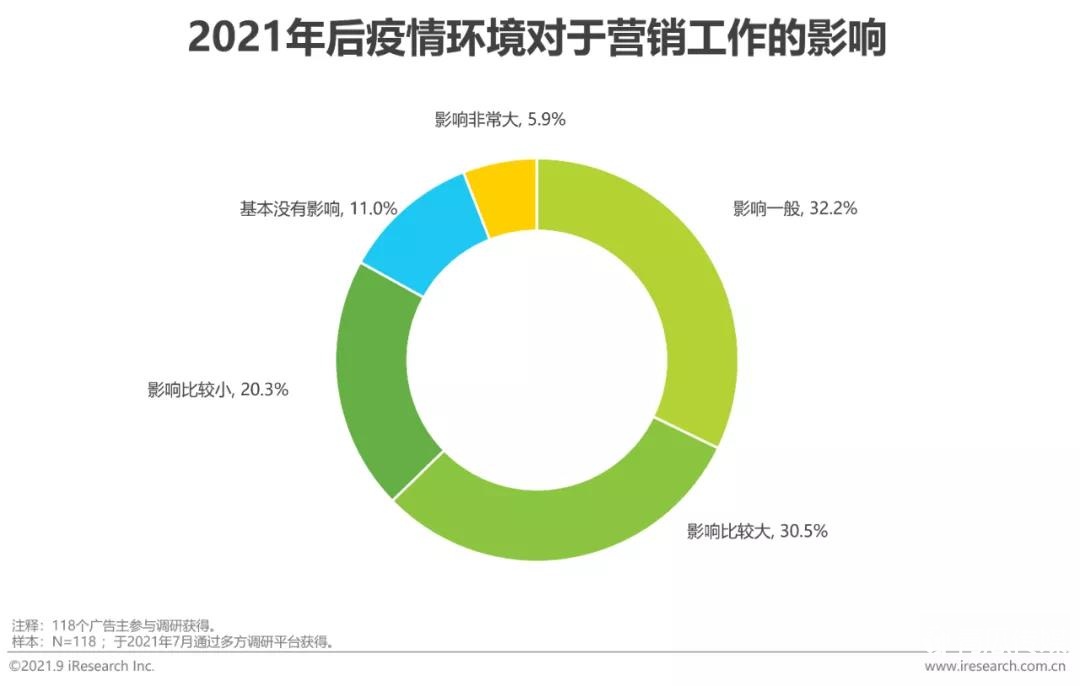 2022年中国网络广告年度洞察报告