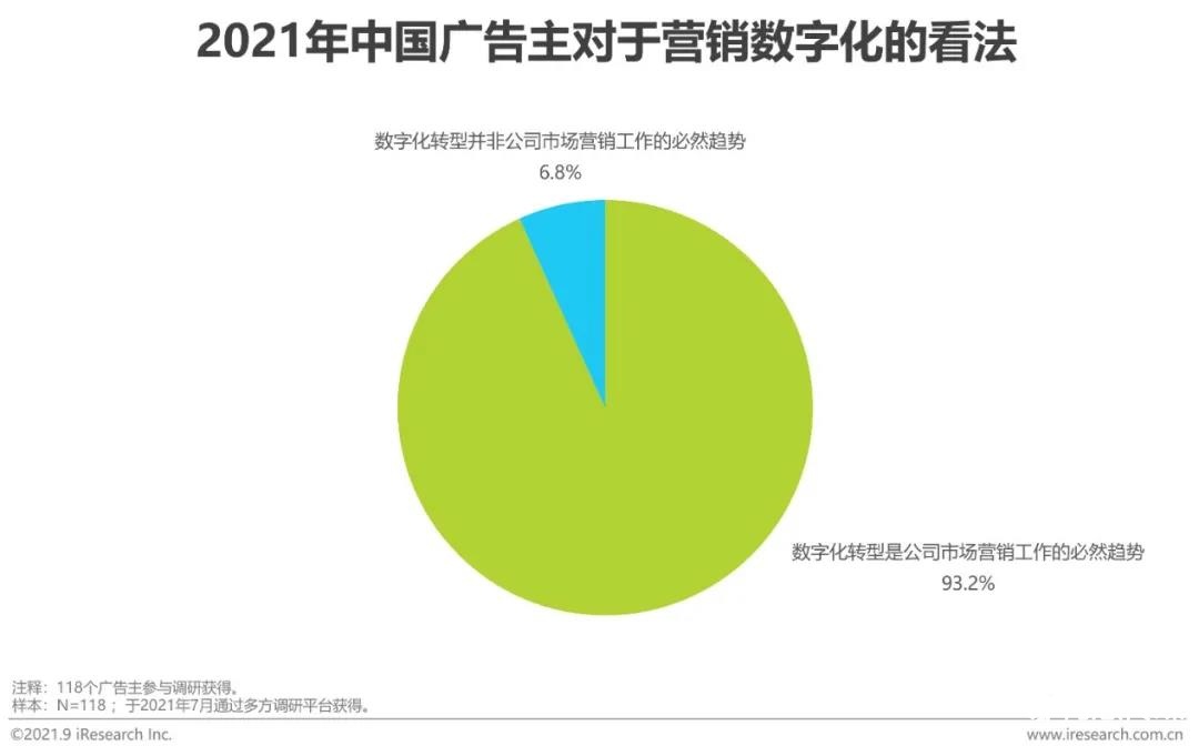 2022年中国网络广告年度洞察报告