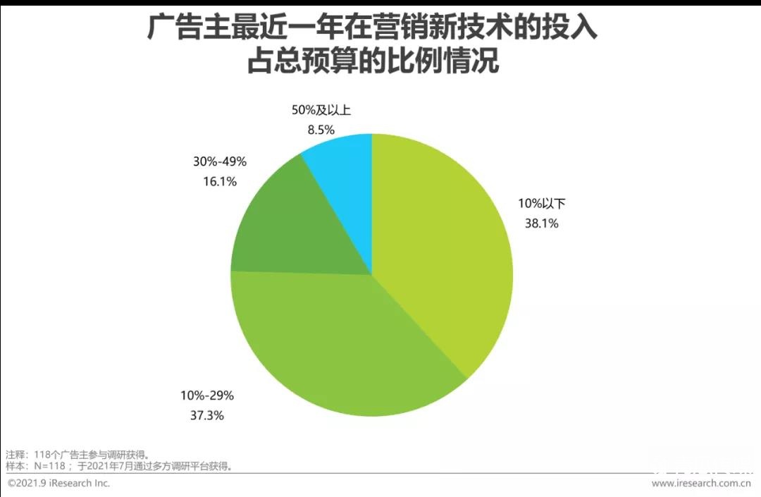 2022年中国网络广告年度洞察报告