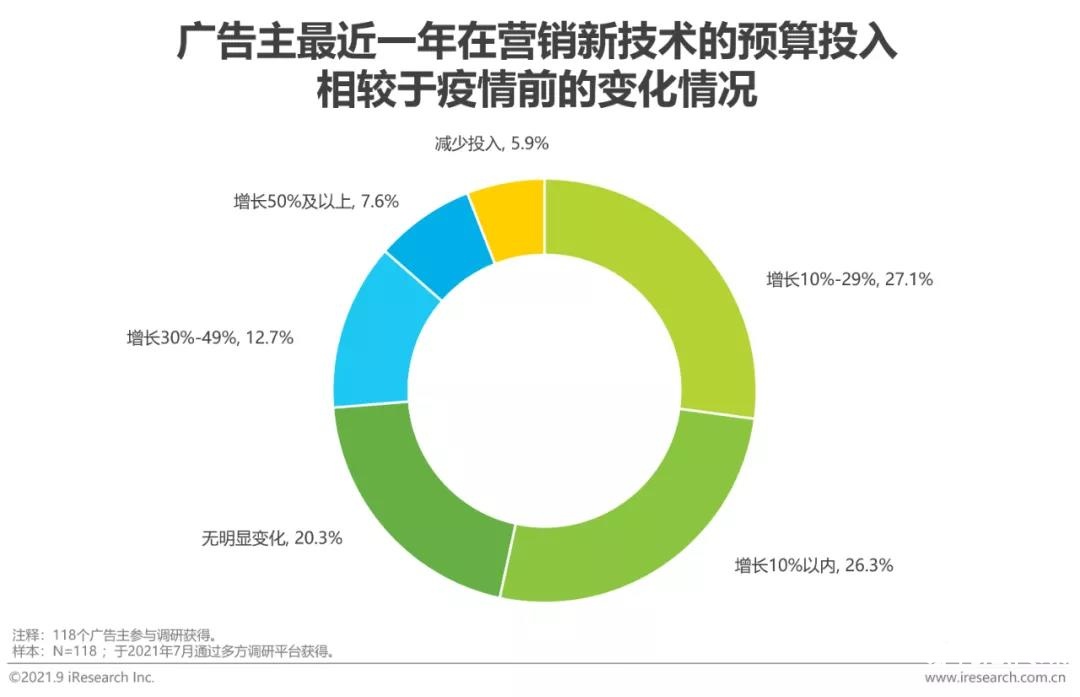 2022年中国网络广告年度洞察报告