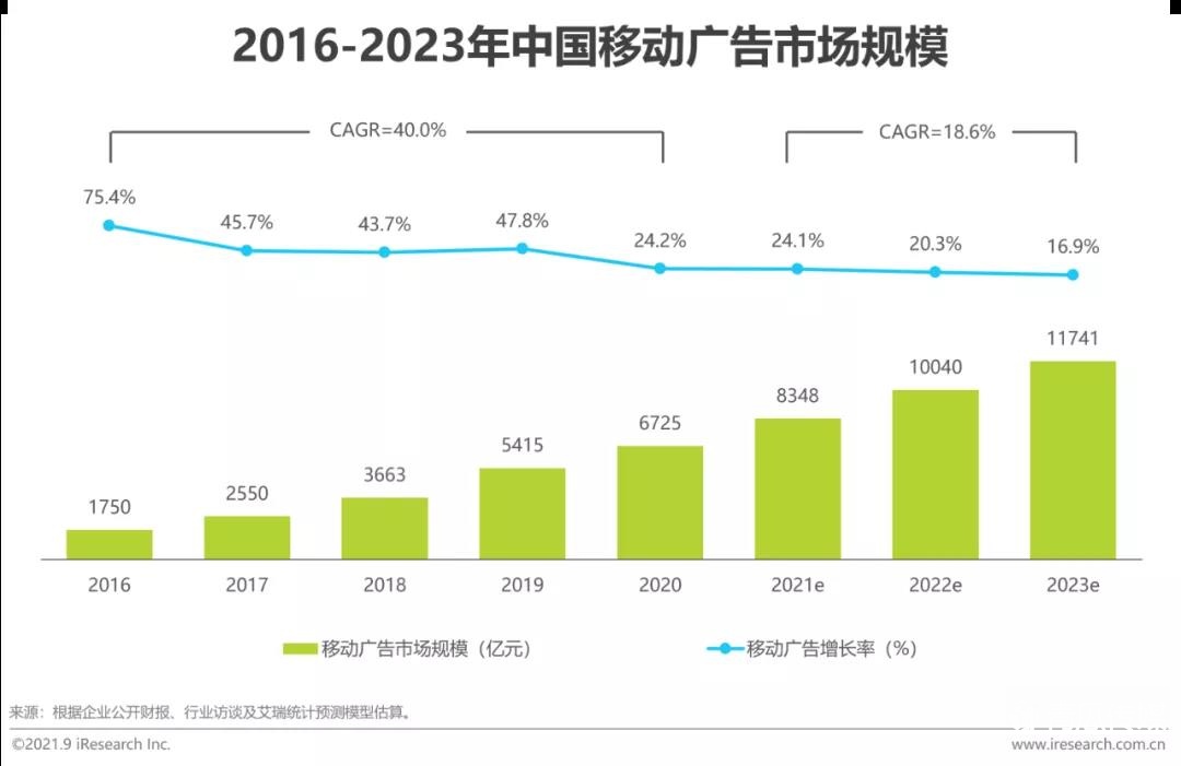 2022年中国网络广告年度洞察报告