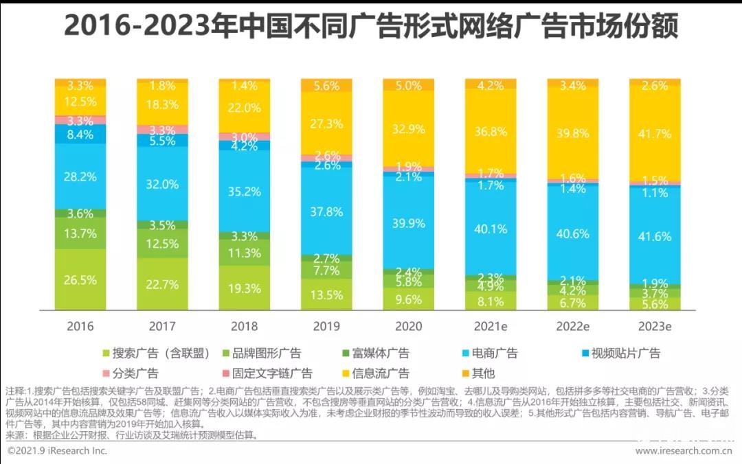 2022年中国网络广告年度洞察报告