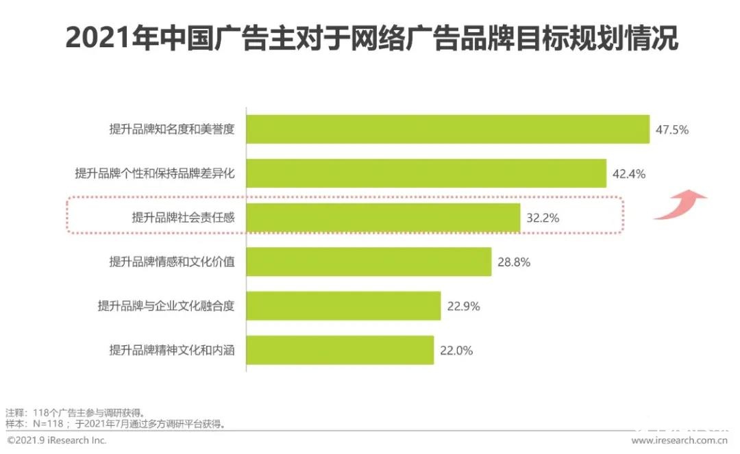 2022年中国网络广告年度洞察报告