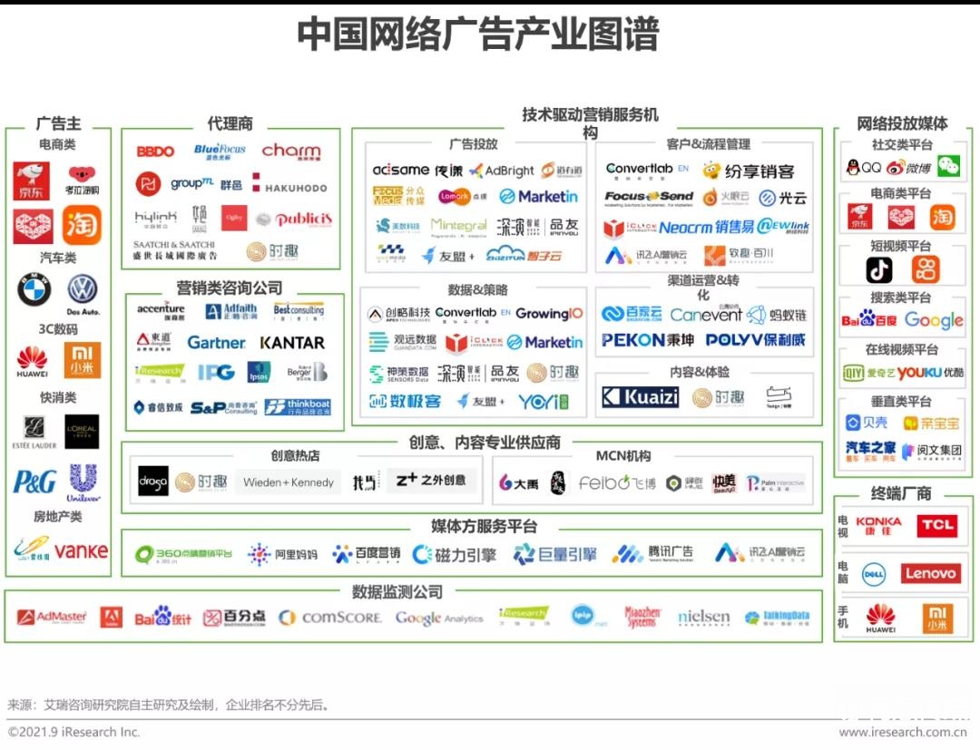 2022年中国网络广告年度洞察报告