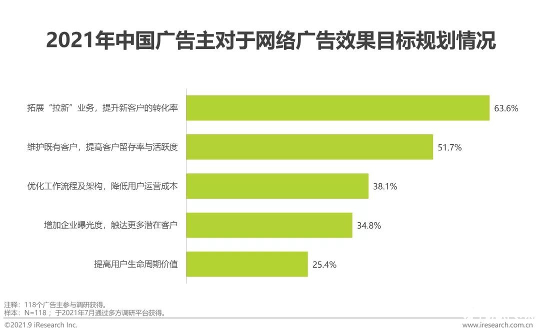 2022年中国网络广告年度洞察报告