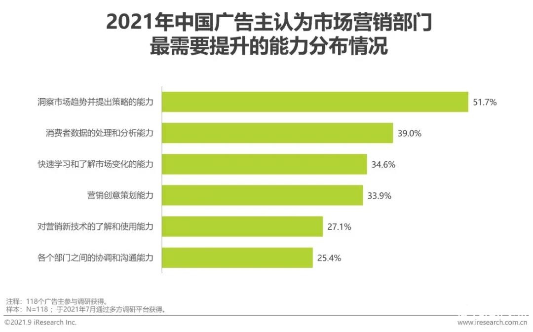 2022年中国网络广告年度洞察报告