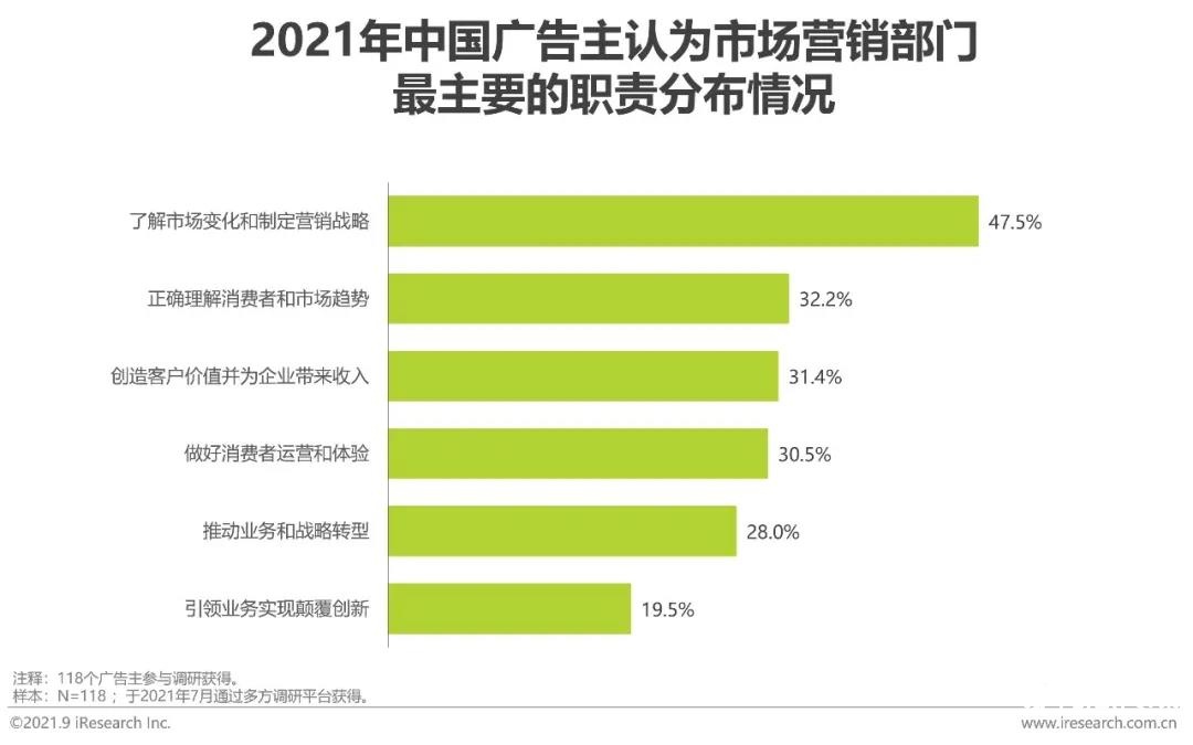 2022年中国网络广告年度洞察报告